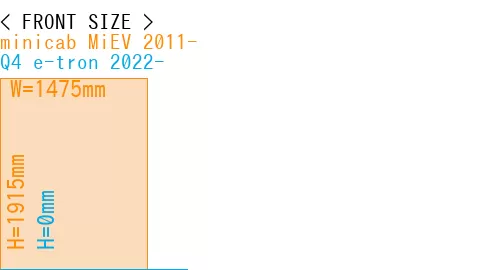 #minicab MiEV 2011- + Q4 e-tron 2022-